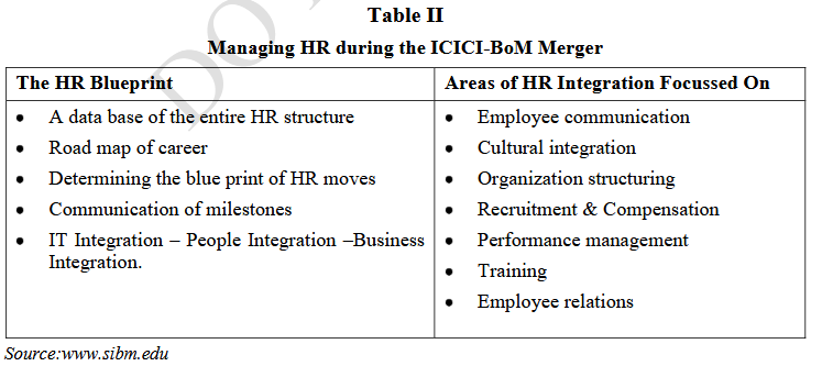 Table II